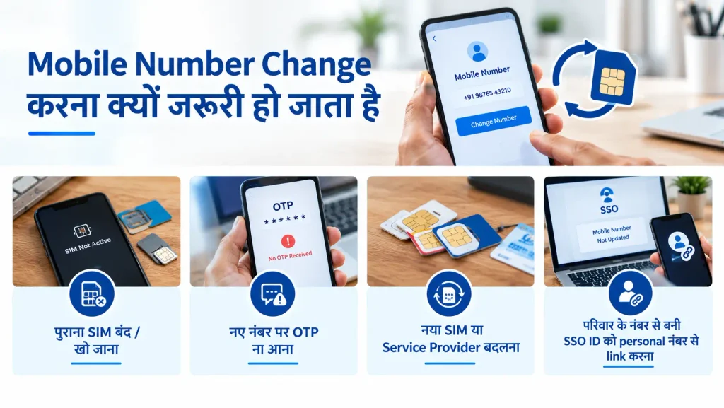 Mobile Number Change करना क्यों जरूरी हो जाता है
