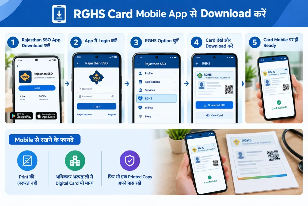RGHS Card Mobile App से Download करना