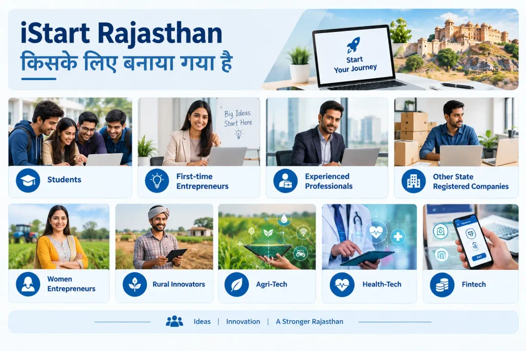 iStart Rajasthan किसके लिए बनाया गया है