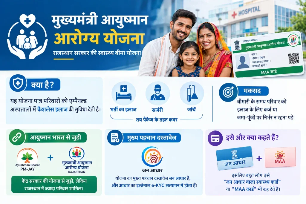 मुख्यमंत्री आयुष्मान आरोग्य योजना क्या है?