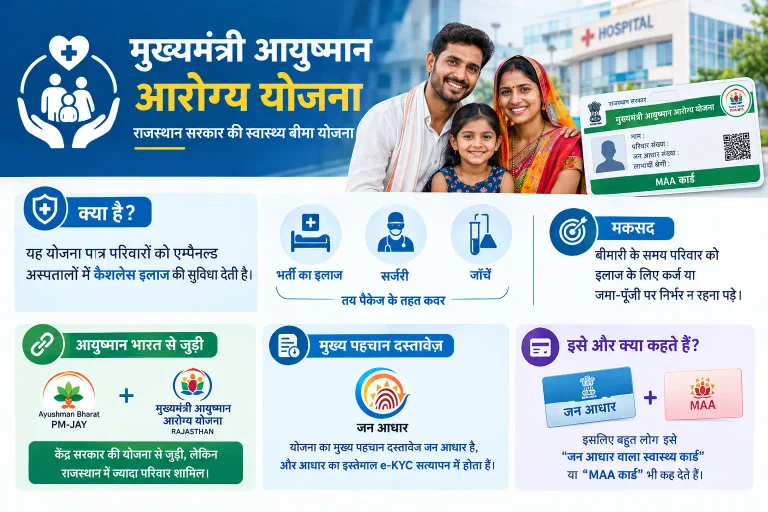 Mukhyamantri Ayushman Arogya Yojana Card: राजस्थान में कार्ड कैसे बनवाएँ